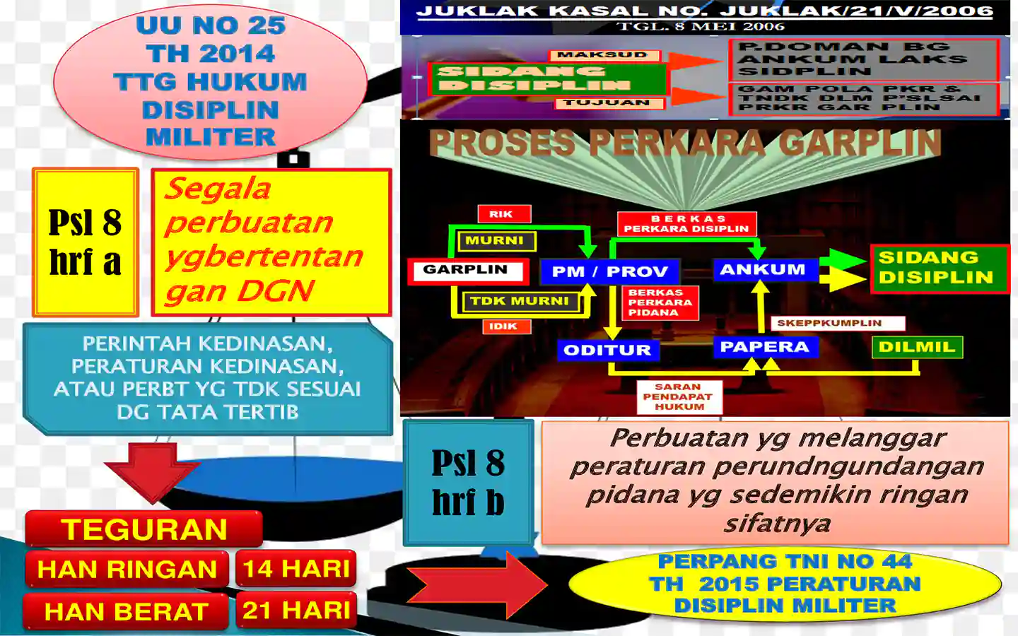 disiplinmiliter1