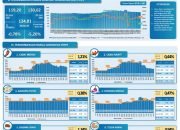 Informasi Harga Pangan Strategis Minggu Keempat Bulan Januari 2024