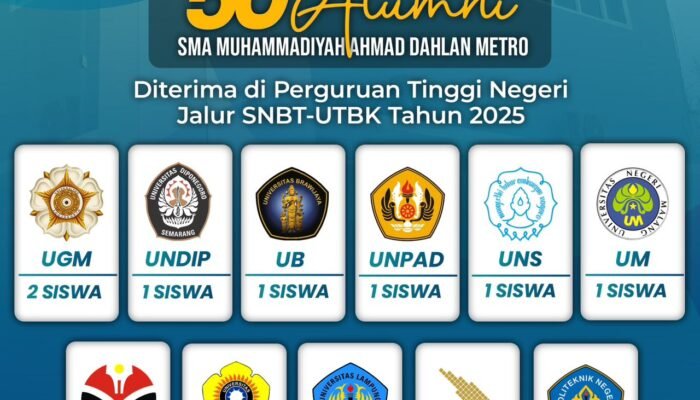 SMA Muhammadiyah Ahmad Dahlan Metro  Torehkan Prestasi Membanggakan.