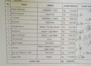 Disdik Pemprop Lampung Belum Bayar Gaji Tenaga honorer SMAN I Kota Metro Total Belasan Juta.